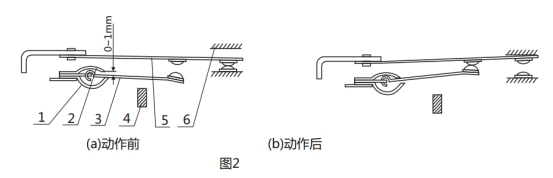 GL-13過流繼電器調試動作圖片