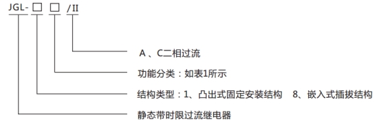 JGL-16/Ⅱ二相靜態反時限過流繼電器型號分類及含義圖1