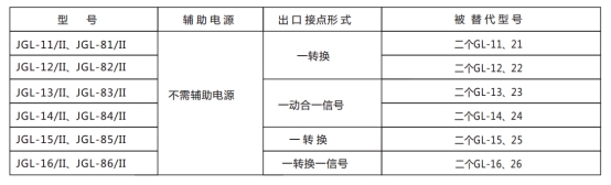 JGL-16/Ⅱ二相靜態反時限過流繼電器型號分類及含義圖2