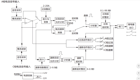 JGL-16/Ⅱ二相靜態反時限過流繼電器工作原理圖