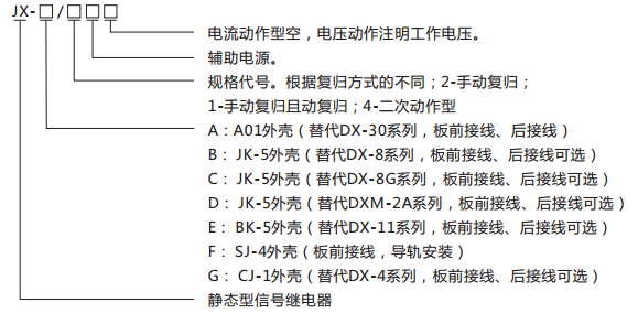 JX-E靜態信號繼電器型號含義及命名圖