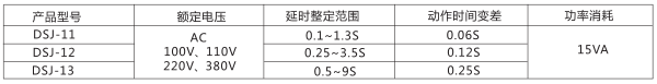 DSJ-13斷電延時時間繼電器主要技術參數圖片