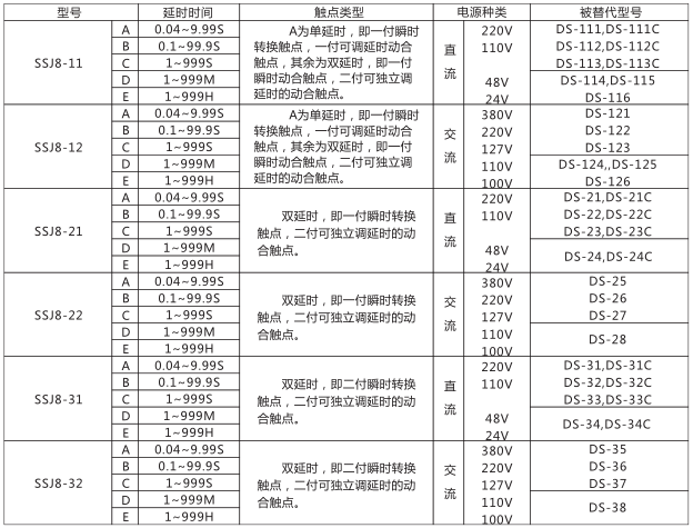 SSJ8-11高精度時間繼電器型號命名及含義型號分類及規格圖片