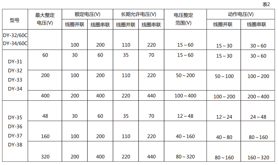 DY-37電壓繼電器技術數據圖2