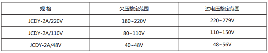 JCDY-2A/C主要技術參數