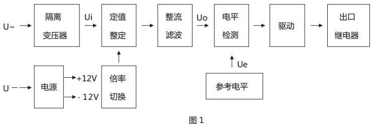 JY-41B靜態電壓繼電器原理說明
