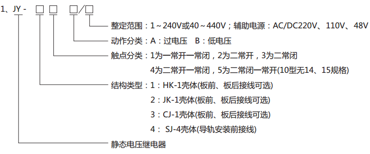  JY-41B靜態電壓繼電器型號分類及其含義