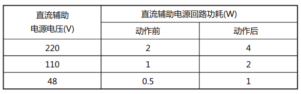 JY-41B靜態電壓繼電器直流回路功耗