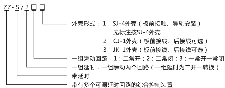 ZZ-S-24分閘、合閘、電源監(jiān)視綜合控制裝置型號(hào)含義