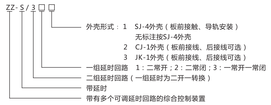 ZZ-S-24分閘、合閘、電源監(jiān)視綜合控制裝置型號(hào)含義