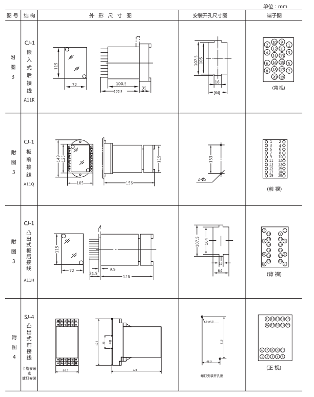 ZZ-S-24分閘、合閘、電源監(jiān)視綜合控制裝置外形尺寸及開(kāi)孔尺寸