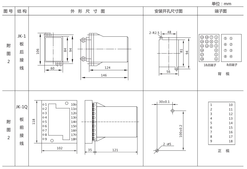 ZZ-S-24分閘、合閘、電源監(jiān)視綜合控制裝置外形尺寸及開(kāi)孔尺寸