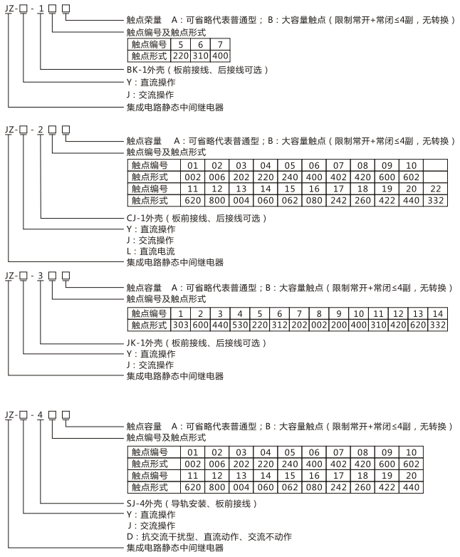 JZY（J)-217靜態中間繼電器命名及含義