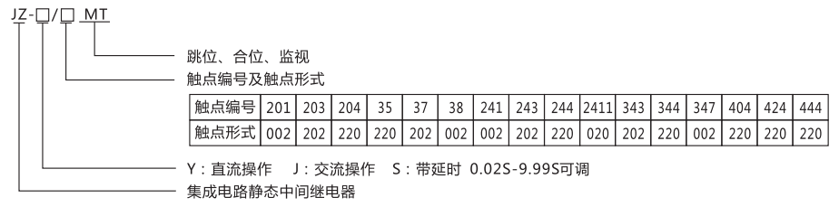 JZ-Y-204MT跳位、合位、電源監(jiān)視中間繼電器型號命名及含義