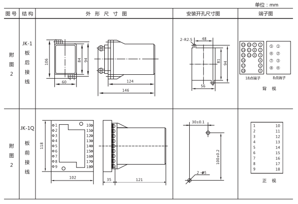 JZ-Y-204MT跳位、合位、電源監(jiān)視中間繼電器外形尺寸及開孔尺寸