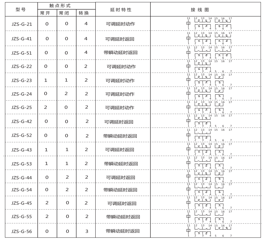 JZS-G-23技術要求