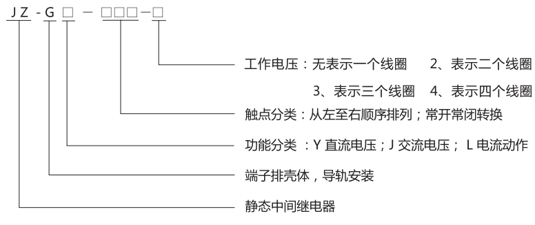 JZ-GY(J)-011端子排靜態中間繼電器型號分類及含義
