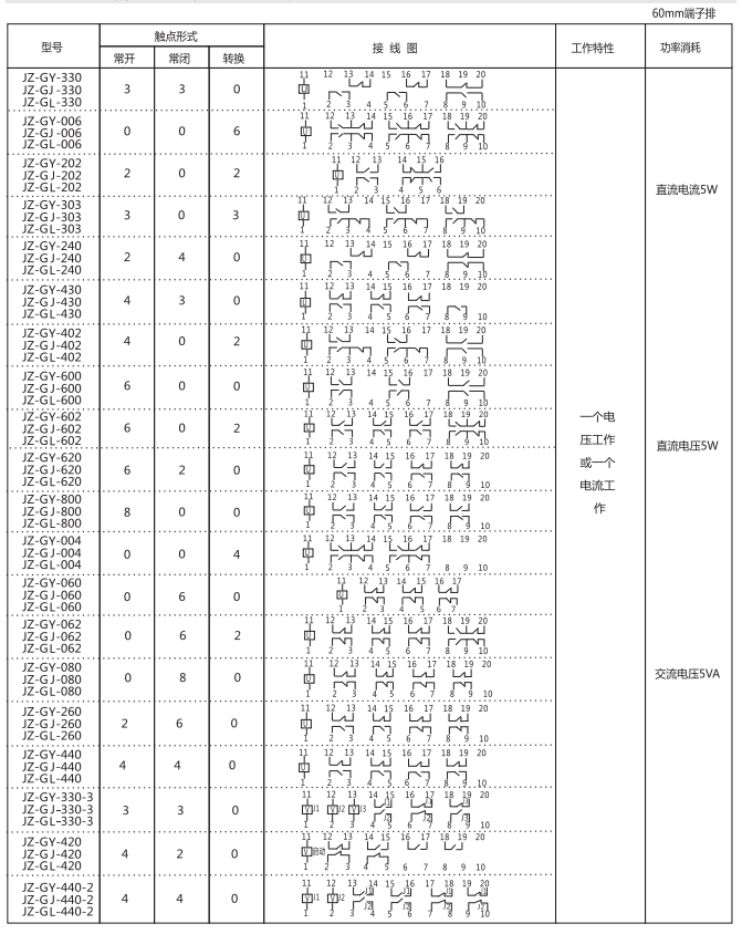 JZ-GY(J)-011端子排靜態中間繼電器參數及內部端子外引接線圖