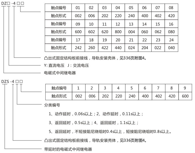 DZS-433導軌式中間繼電器型號及含義
